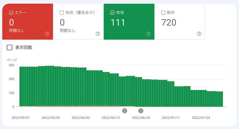 サーチコンソールのカバレッジ